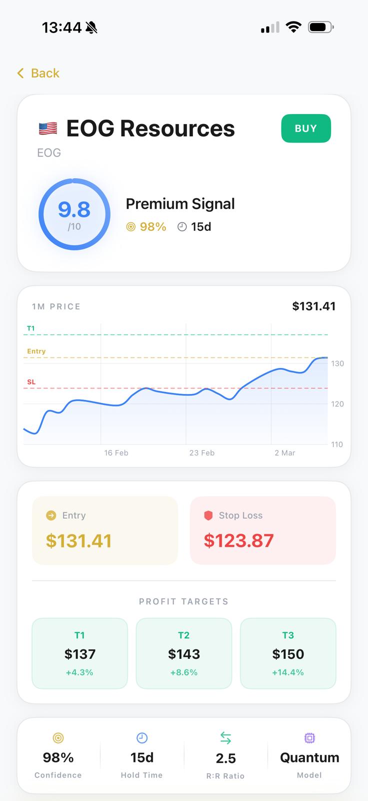 TradeSignal AI - Signal detail with entry, stop-loss and targets
