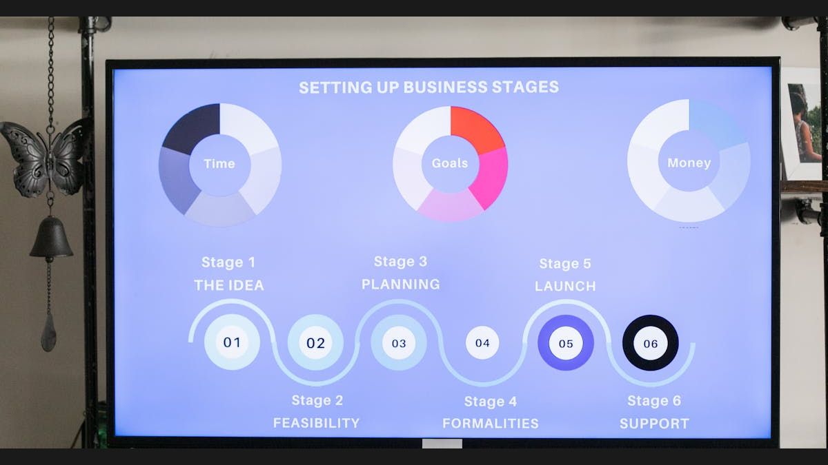 What Is an IPO? How Initial Public Offerings Work