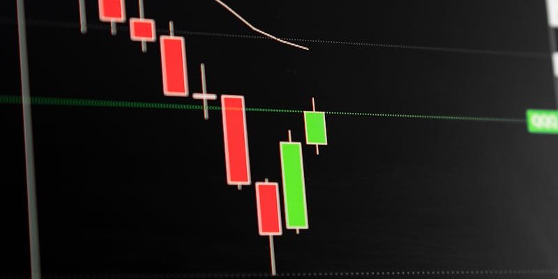 Stop-Loss Calculator - Where Should My Stop Go?