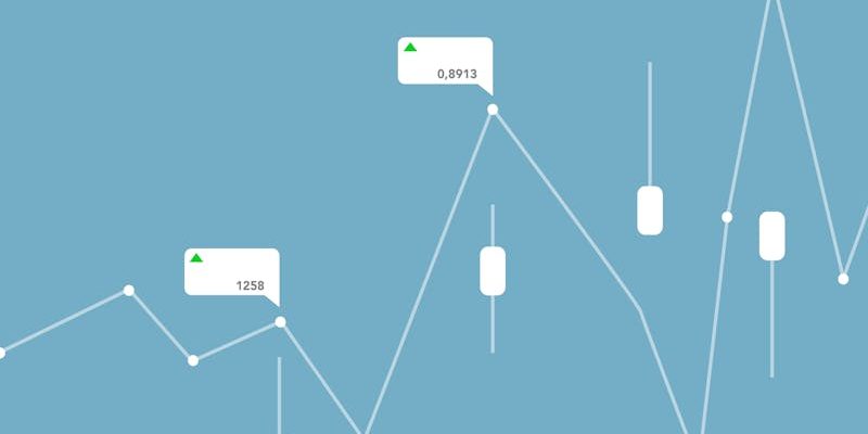 Trailing Stop Calculator